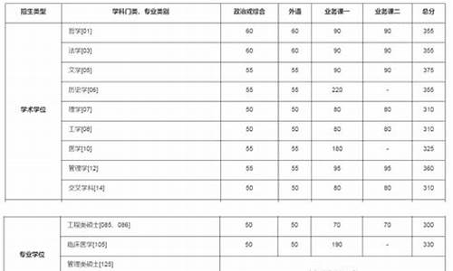 中科大数学考研分数线_中科大数学考研分数线公布2023