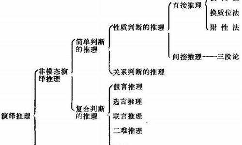 高考演绎推理_高中演绎推理的题目