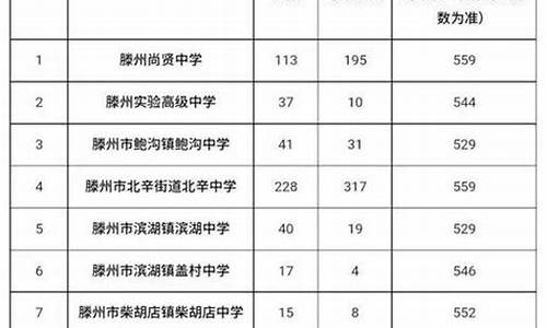 山东枣庄2017高考时间_山东枣庄高考成绩什么时候出来2021