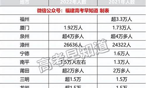 福建省高考移民_福建高考移民最新动态