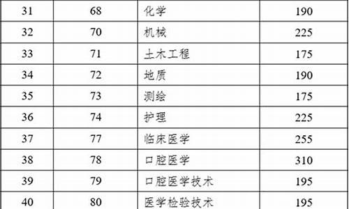 云南省2020体育高考分数_2017年云南高考体育分数线