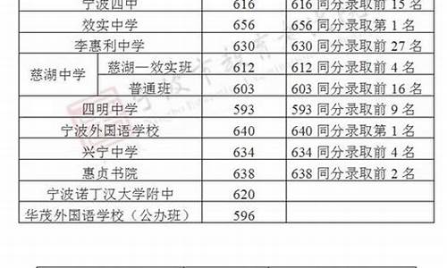 2017年宁波高考时间_2017年宁波普高最低分数线