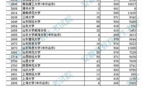 高考安徽成绩_高考安徽成绩查询时间2023年时间表