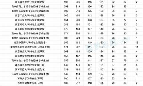 高考成绩大学分数线_2022高考大学分数线查询