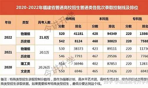 2024福建高考人数_2024福建高考人数为什么少