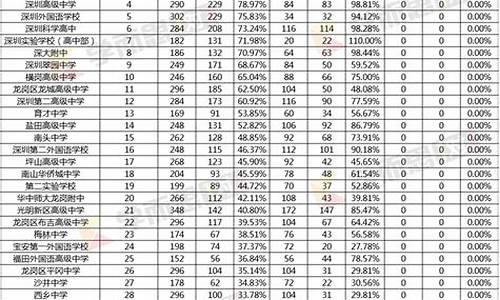 深圳中考指标生录取情况查询,深圳中考指标生录取情况查询表