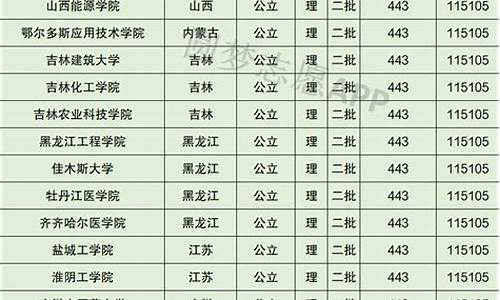 公办二本最低分数线的大学理科_公办二本最低分数线是多少