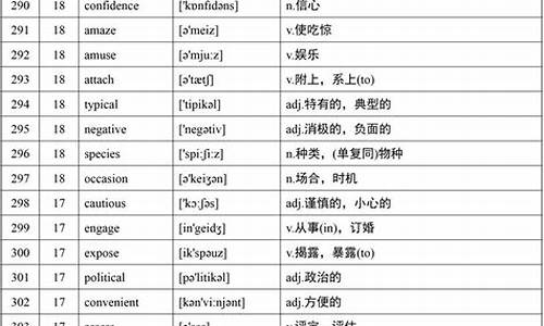 高考英语单词大全_高考英语单词大全本