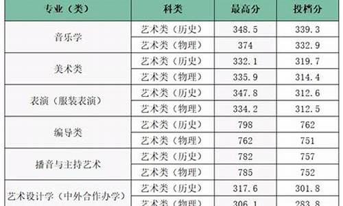 湖南师范大学艺术类录取分数线,湖南师范大学艺术类录取分数线山西