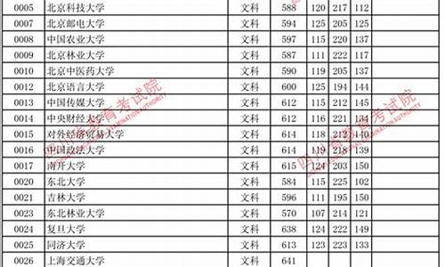 四川2017年高考分数线分段_四川2017高考分数段排名