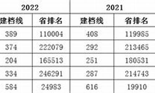 2017年高考建档线_2017年高考批次线