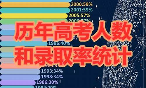 19年高考人数和录取人数,高考人数和录取人数