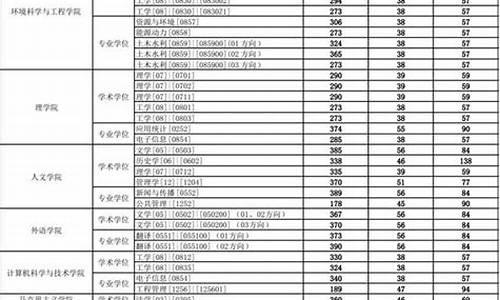 2024研究生录取时间是几月几号开始_2024研究生录取时间