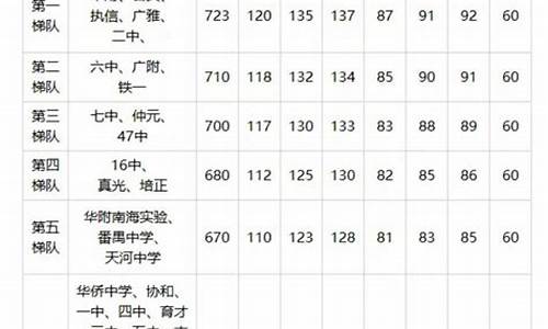 初中分数查询平台_初中分数查询