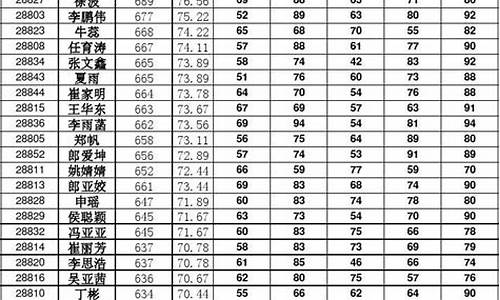 山西陵川一中2020年高考成绩_陵川高考成绩一中