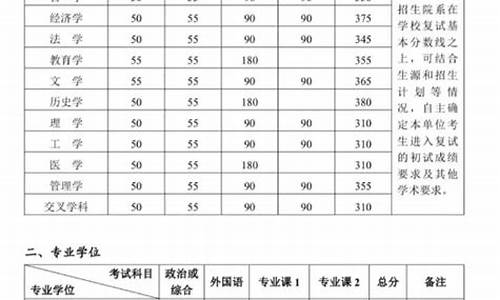 清华大学法学院研究生录取分数线,北大法学研究生分数线