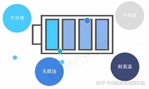 高考锂电池知识点总结,高考电池分类