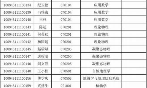 怎么查研究生录取名单_怎么查研究生录取名单查询