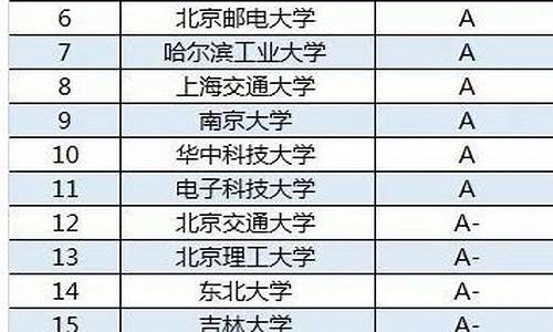 计算机专业大学排名及录取分数线,计算机专业大学排名及录取分数线一览表