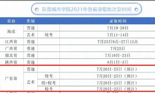广东录取什么时候知道_广东省的录取结果什么时候才知道