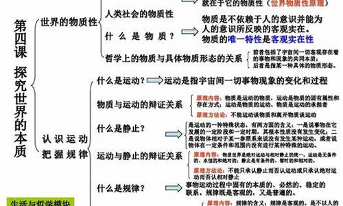 高考哲学知识点,高中哲学高考题