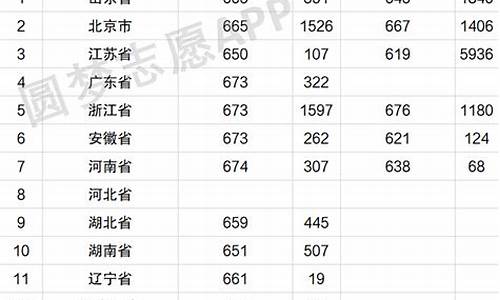 清华大学最低分数线是哪一年_清华大学最低分数线