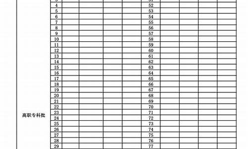 高考志愿模拟表格图片,高考志愿模拟表格