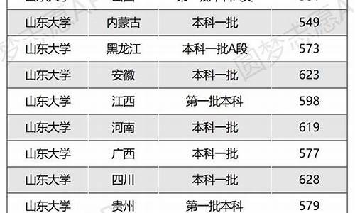 高考最低省份排行榜,高考最低省份