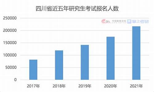 研究生能参加高考吗,研究生能参加高考