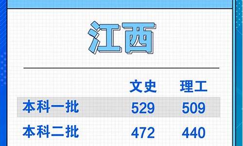 江西的高考满分是多少_江西省高考满分是多少2021