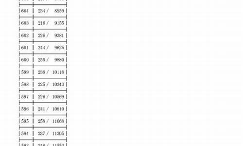 2016年浙江高考成绩_2016浙江高考成绩