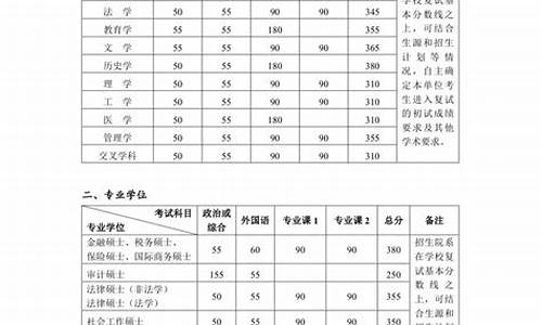 今年高考北大清华分数-今年清华北大高考录取分数线2021