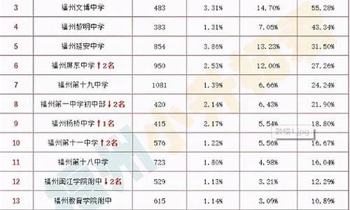 长安六中高考升学率2023年-长安六中高考升学率