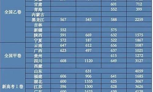 华中科技大学录取分数线是多少-华中科技大学录取分数线