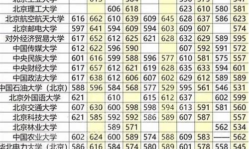 分数线低的211大学分校有哪些-分数线低的211大学分校