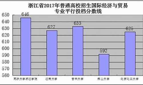 新高考经济类怎么选课-新高考经济类