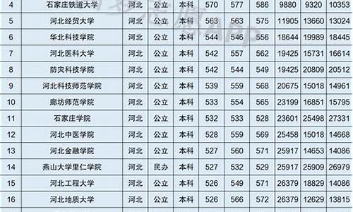 河北高考录取分数线2019-河北高考录取分数线2024年是多少