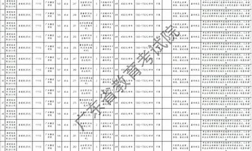 2017广东高考补录分数线-广东高考2016补录名单