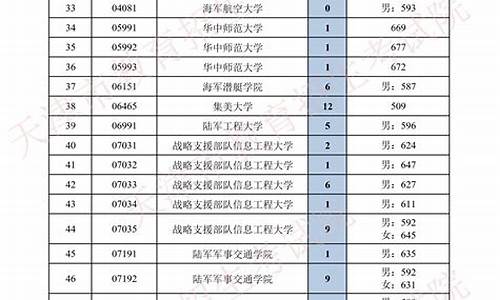 天津高考提前招生本科院校-天津高考提前招生本科院校有哪些