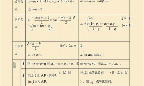 高考数学知识点归纳-高考数学知识点归纳总结网址