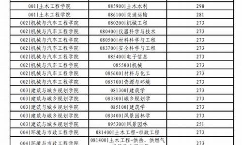 青岛理工高中分数线-青岛理工大学高考分数