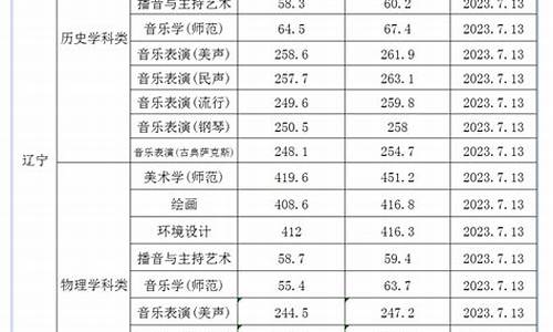 渤海大学艺术类分数线是多少-渤海大学艺术类分数线