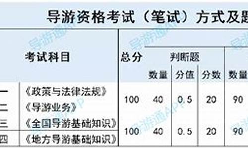 副高考试多少分合格-副高考试得分规则