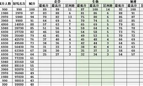 2014辽宁省高考题数学文科-2014辽宁省高考