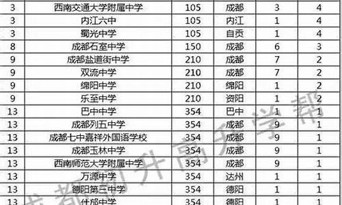 2016高考四川状元-四川省2016年高考理科状元