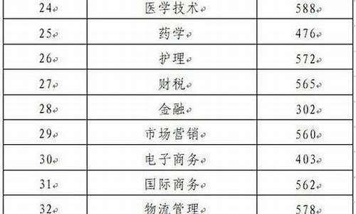 山东省2017年高考分数查询-山东17年高考录取查询