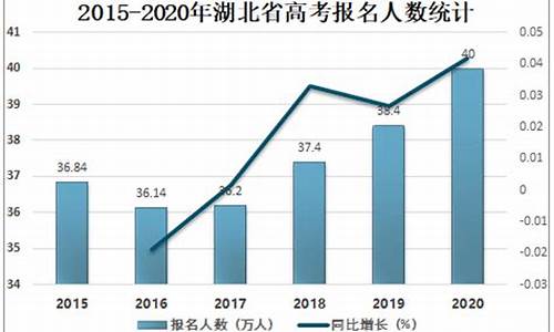 24年湖北高考人数-湖北高考人数