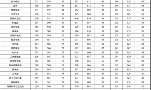 郑州市2017年高考状元-郑州市2017年高考状元