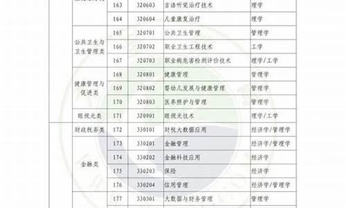 本科学位类型填专业型还是科学型-本科学位类型