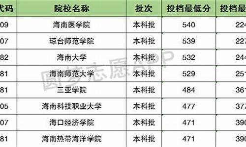 2008年青海高考分数线一览表-2008青海高考录取